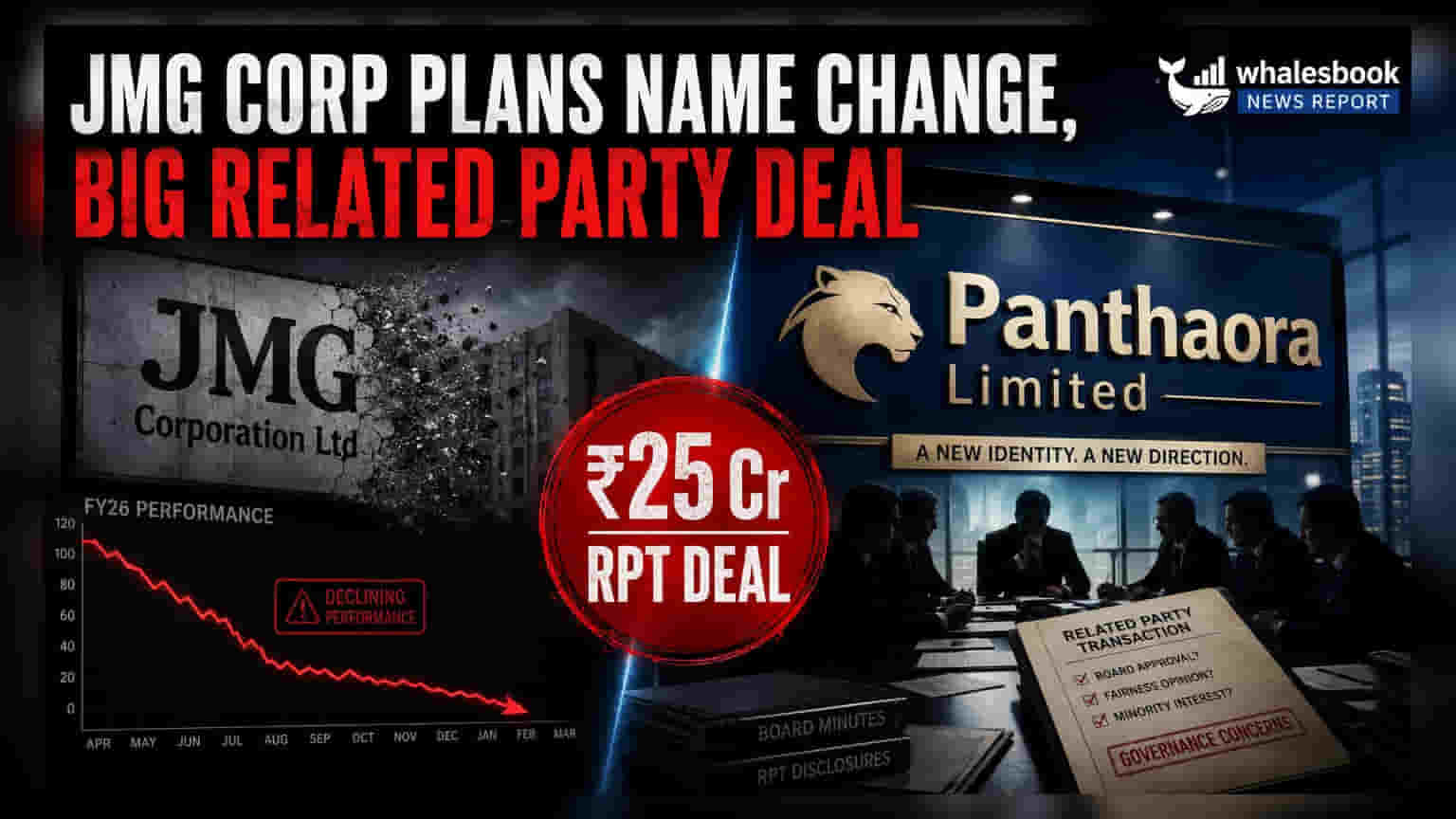 JMG Corporationનું નામ બદલાઈને Panthaora થશે? ₹25 કરોડના મોટા ટ્રાન્ઝેક્શન માટે EGM બોલાવી