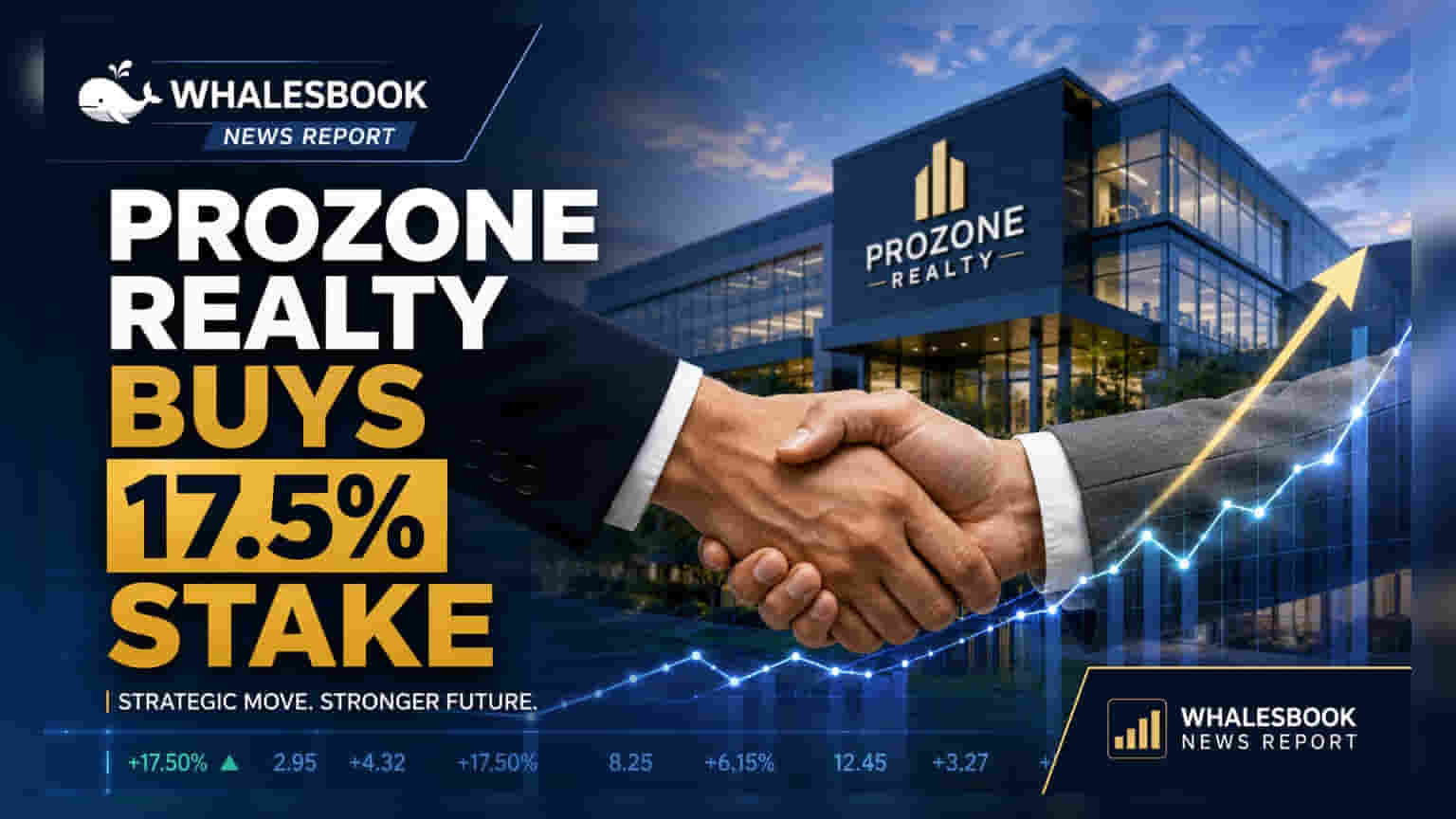 Prozone Realty: गाजाजान प्रॉपर्टी डेव्हलपर्समध्ये **17.507%** हिस्सेदारी खरेदी