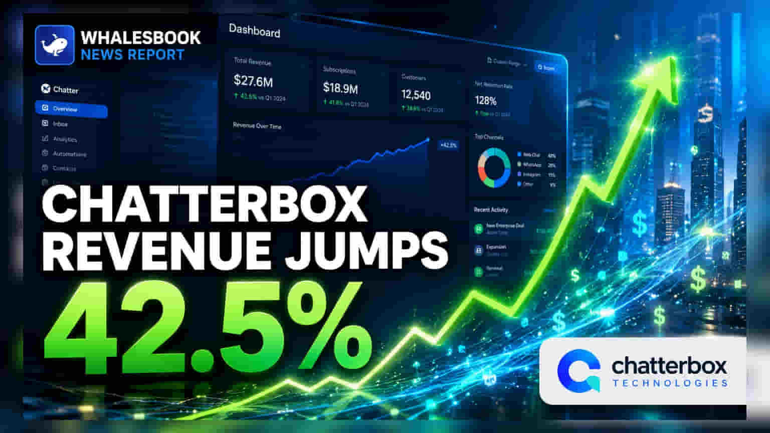 Chatterbox Technologies: IPO-க்கு பிறகு முதல் வருடத்தில் வருவாய் வளர்ச்சி 42.5% உயர்வு!