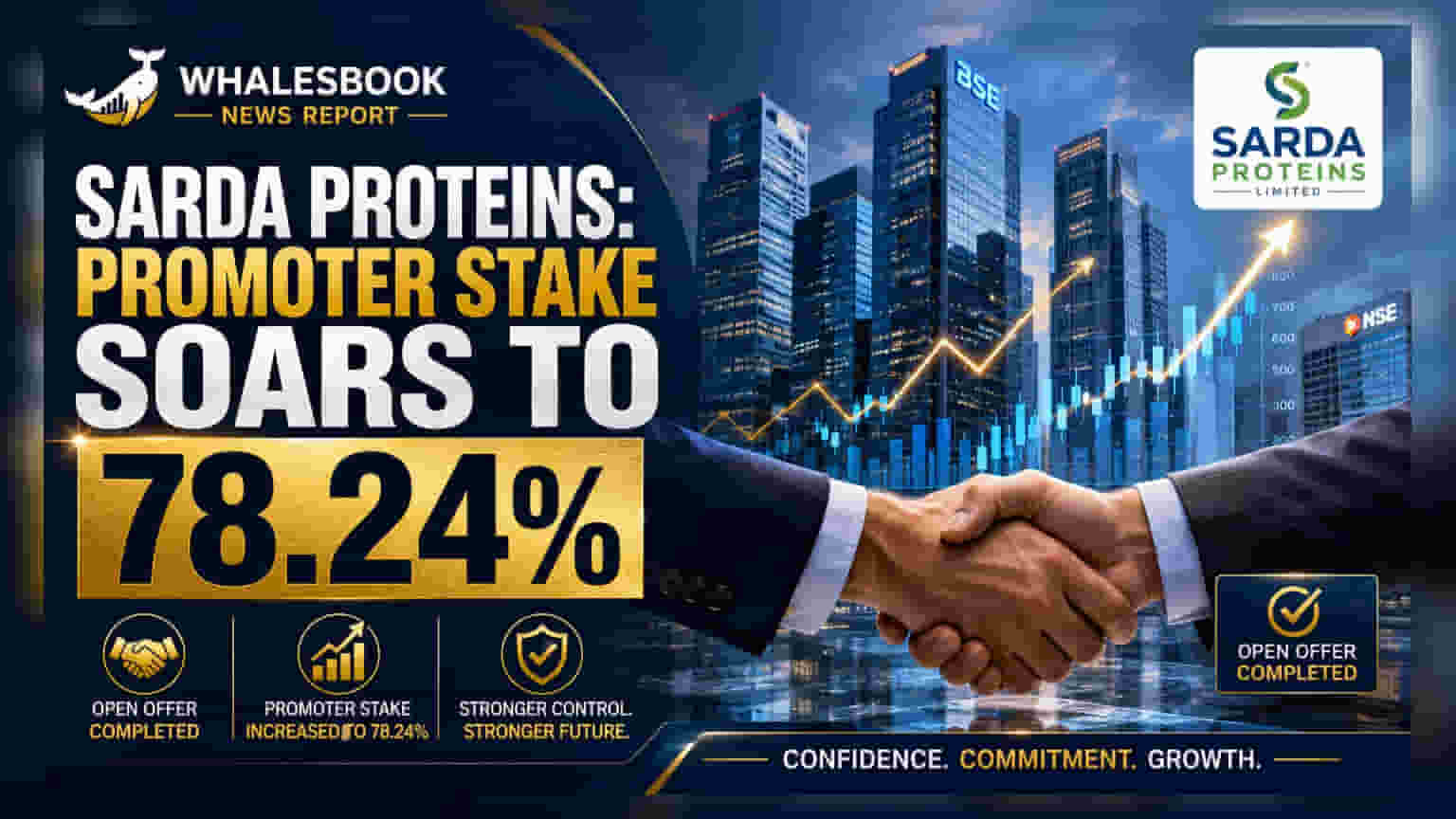 Sarda Proteins Promoter Group Ups Stake to 78.24% Post Open Offer