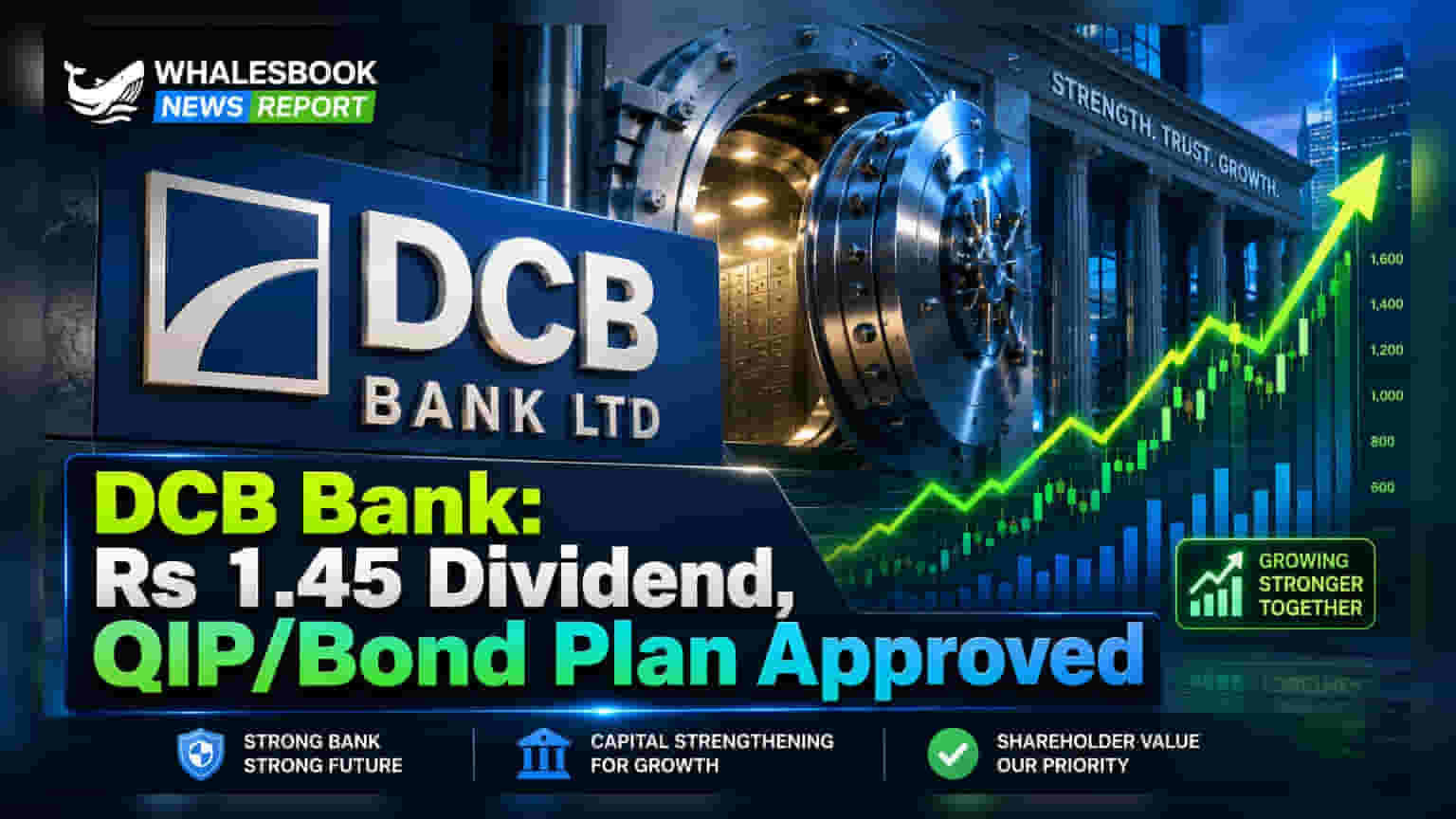DCB Bank Approves Rs 1.45 Dividend, Authorizes QIP and Bond Issuance