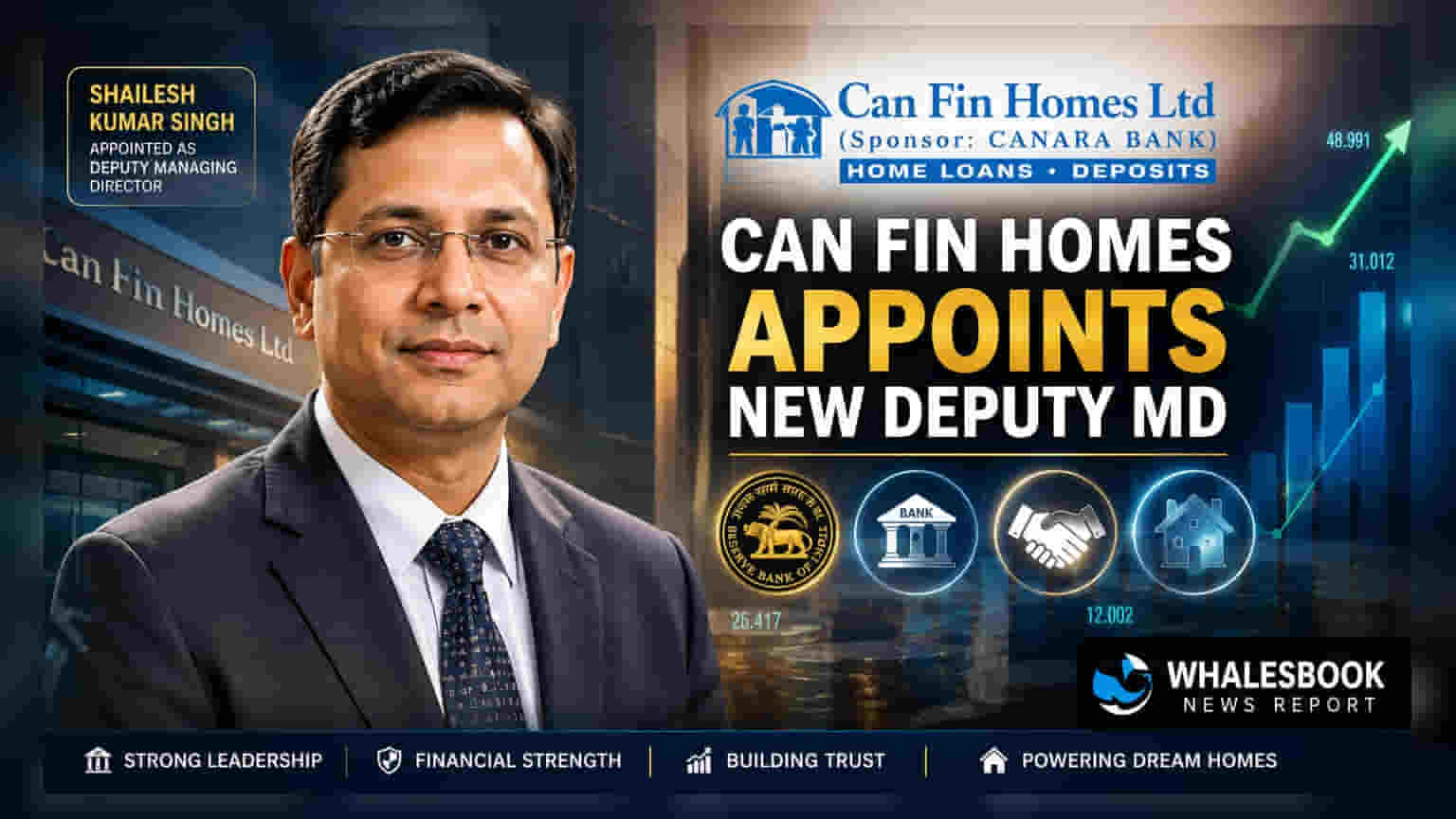 Can Fin Homes Appoints Shailesh Kumar Singh as Deputy Managing Director