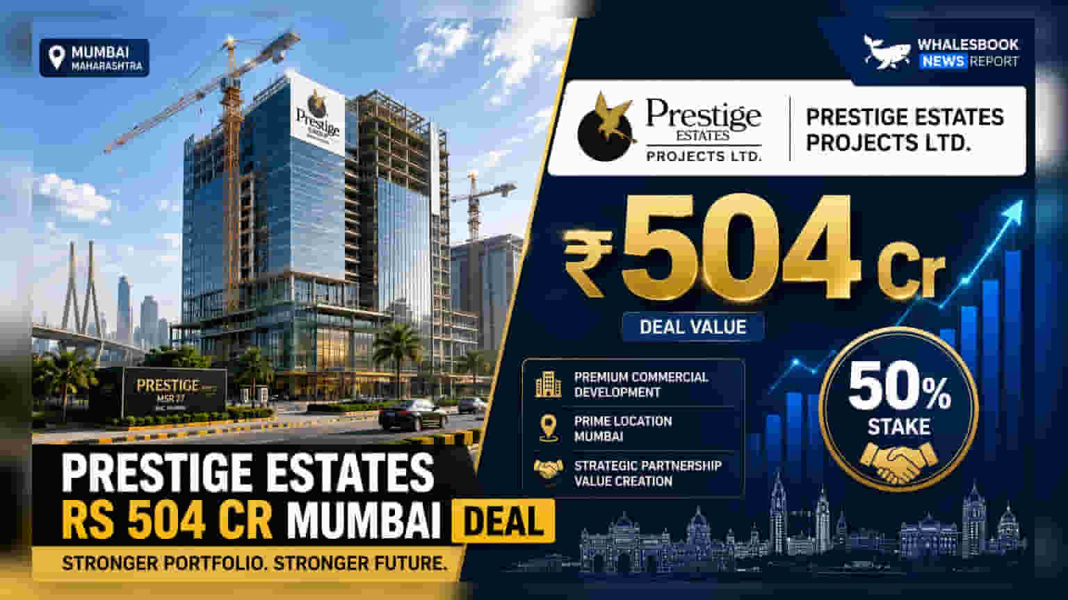 Prestige Estates to Invest Rs 504 Cr for 50% Stake in Mumbai Project