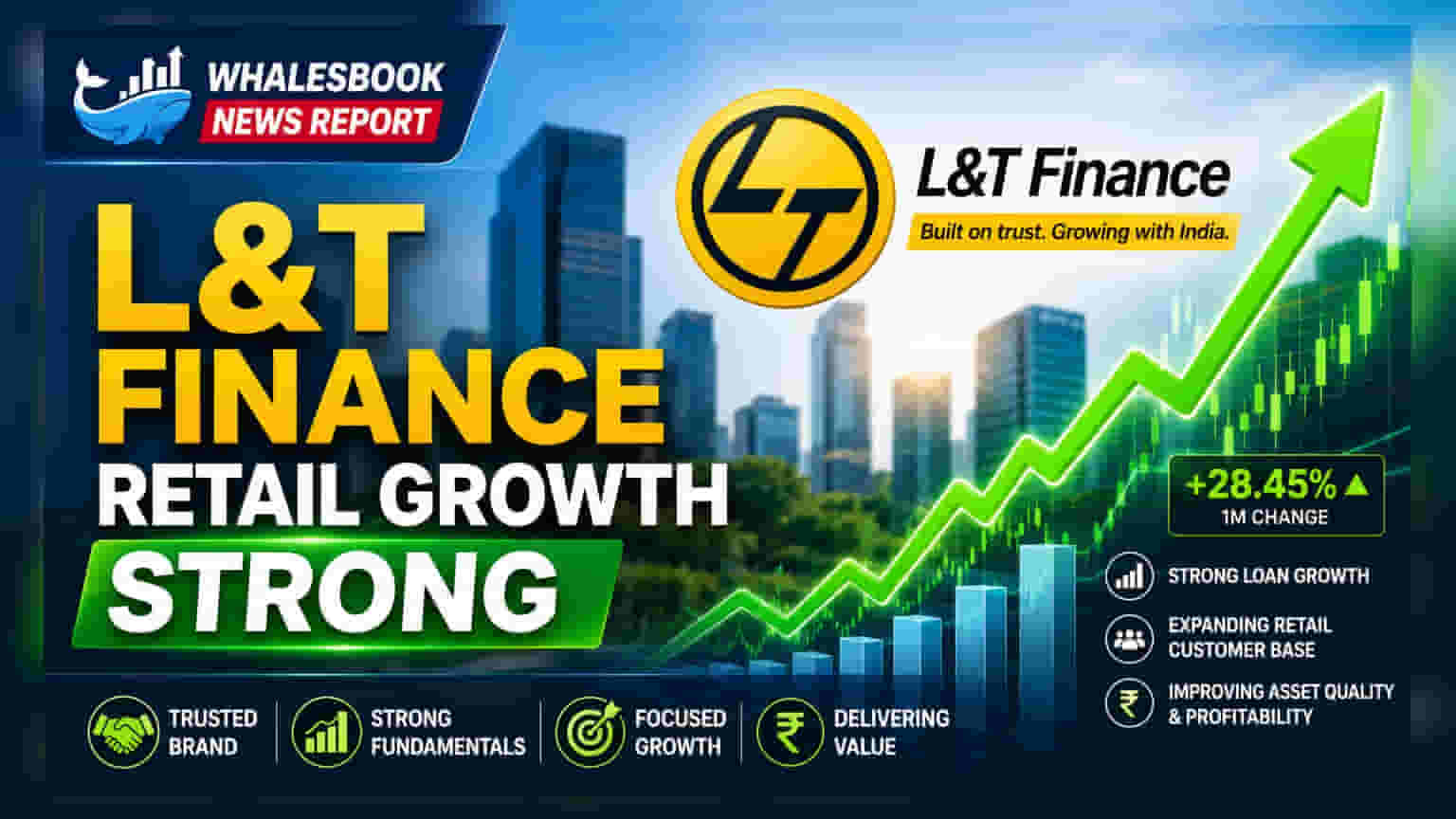 L&T Finance: रिटेल सेगमेंट में तूफानी तेजी! Loan Book **28%** बढ़ी, निवेशकों को फायदा