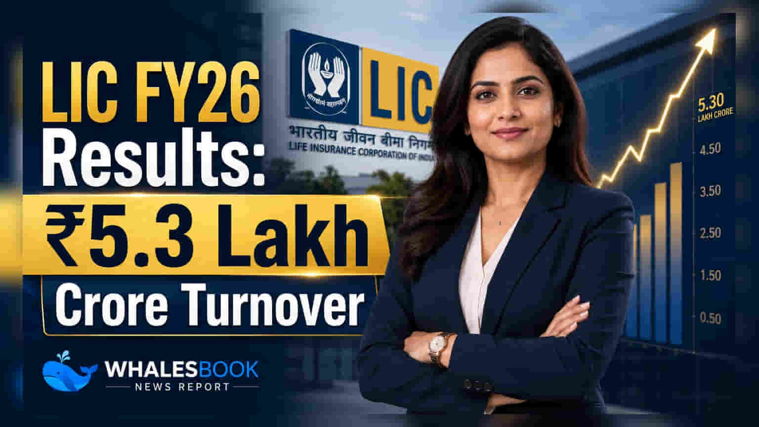 LIC Share Price: LIC નો FY26 ટર્નઓવર ₹5.37 લાખ કરોડ, નેટવર્થ ₹1.75 લાખ કરોડ