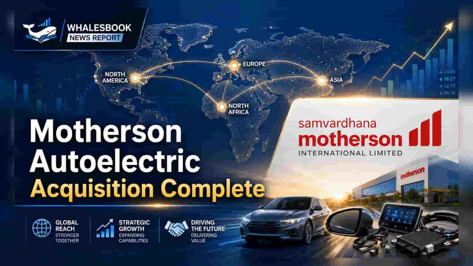 Samvardhana Motherson Completes Autoelectric Business Acquisition