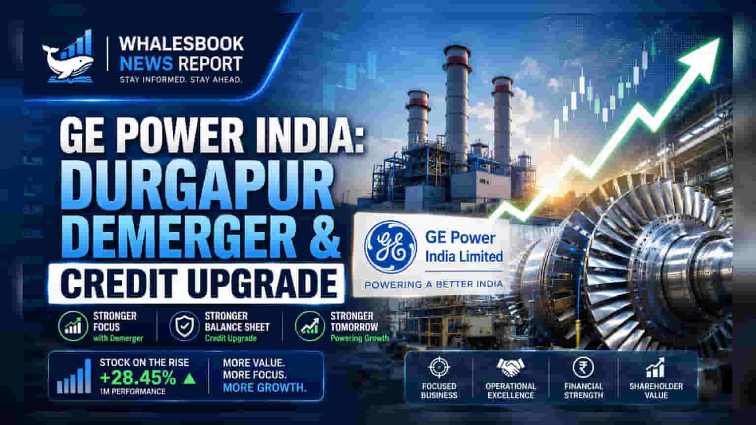 GE Power India Durgapur Unit JSW Energy ને સોંપશે, ક્રેડિટ રેટિંગ BBB+(Stable) થયું અપગ્રેડ
