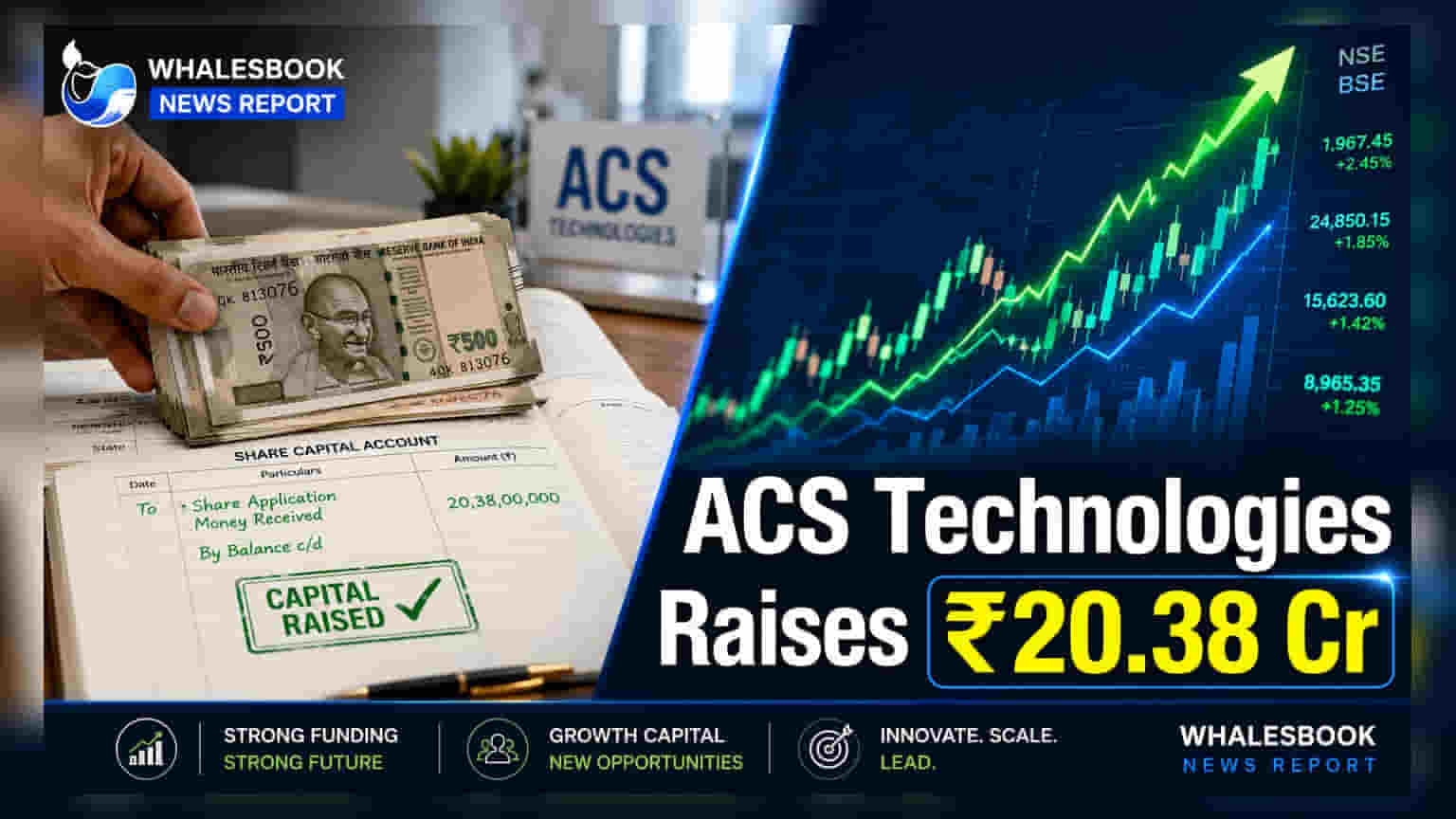 ACS Technologies Allots 86.95 Lakh Shares, Raises ₹20.38 Crore from Warrant Conversion