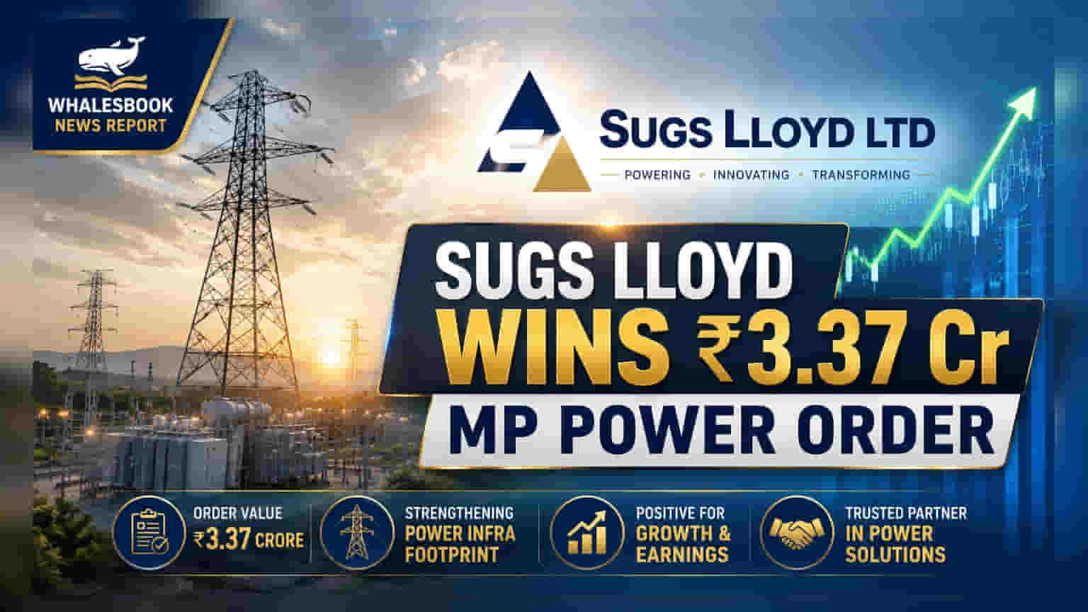 Sugs Lloyd Ltd ને ₹3.37 કરોડનો મોટો ઓર્ડર મળ્યો, પાવર સેક્ટરમાં મજબૂત સ્થિતિ.