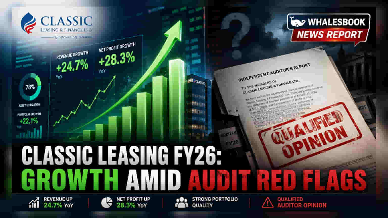 Classic Leasing: லாபம் 141% அதிகரிப்பு! ஆனால் தணிக்கையாளர் அறிக்கை எச்சரிக்கை!