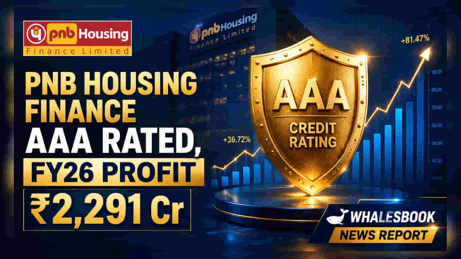 PNB Housing Finance को मिला 'CARE AAA' रेटिंग का भरोसा, FY26 में ₹2,291 करोड़ रहा मुनाफा