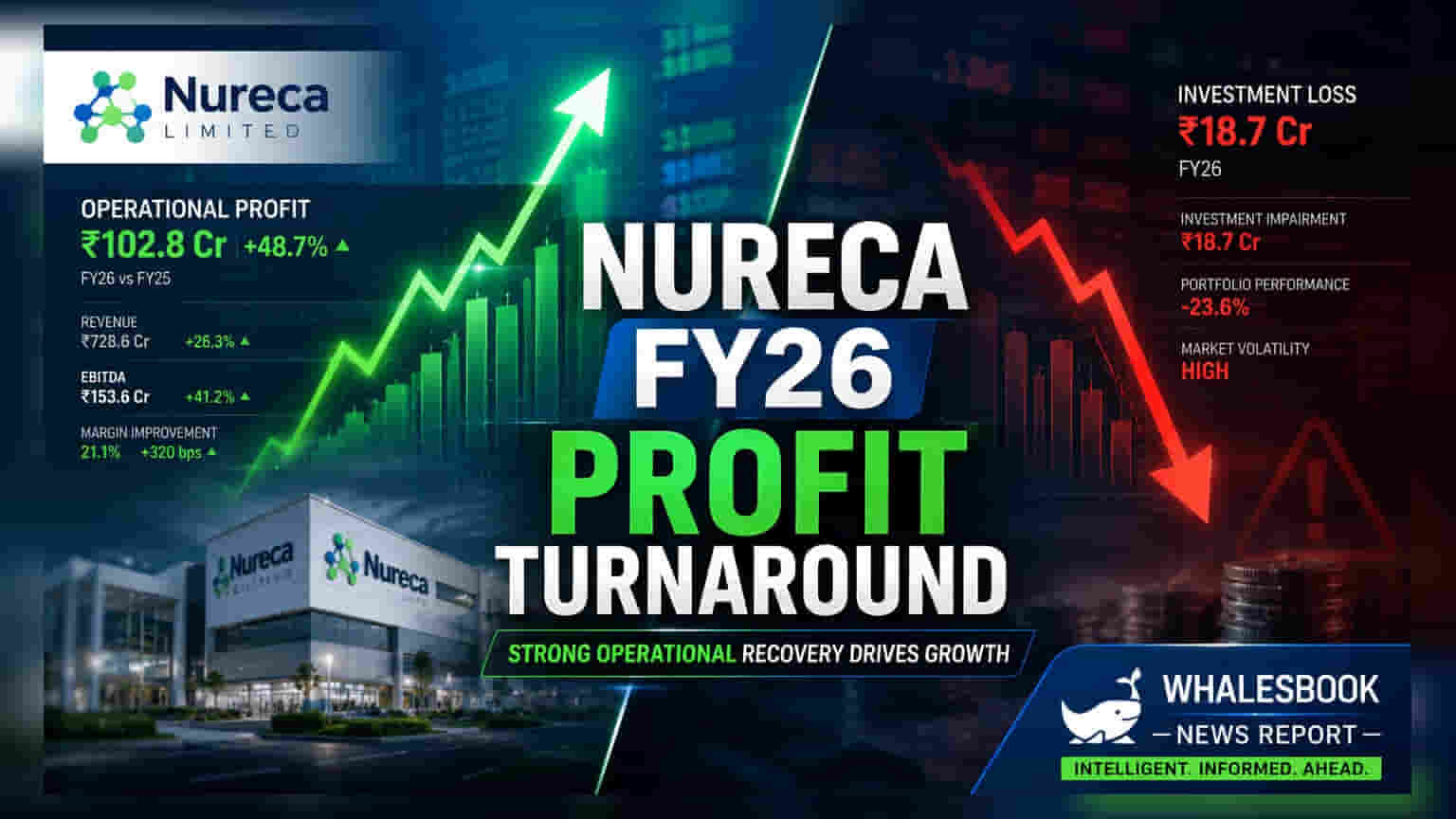 Nureca Ltd Share: லாபத்தில் Nureca! புதிய ஆண்டில் நிறுவன இணைப்பு திட்டம்