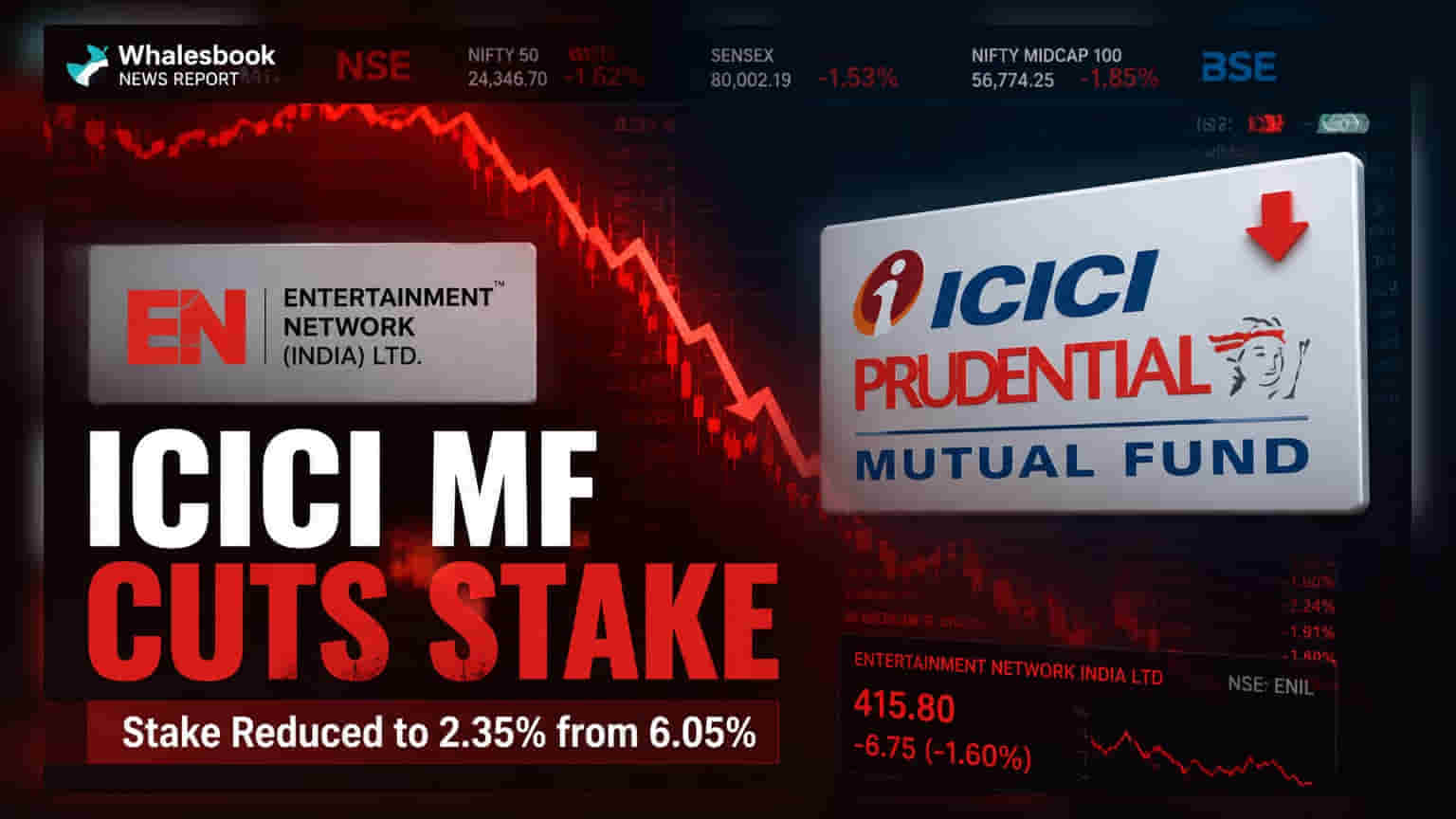 Entertainment Network India Share Price: बड़ा झटका! ICICI Prudential MF ने घटाई हिस्सेदारी, 5% से 2.65% पर आई