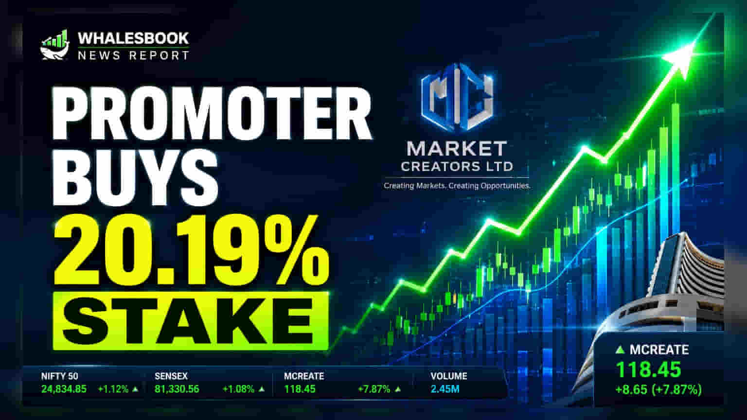 Market Creators Ltd: प्रमोटर कल्पेश जे. शाह यांनी घेतला तब्बल **20.19%** हिस्सा!