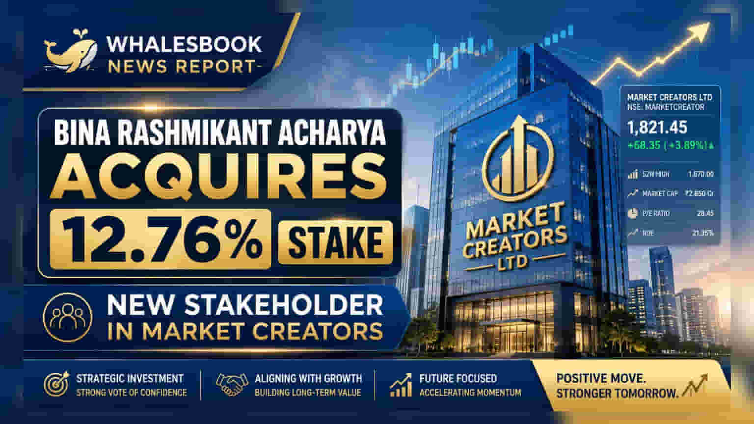 Market Creators Ltd: बिना रश्मीकांत आचार्य यांनी केली मोठी खरेदी! आता आहेत **12.76%** चे मालक