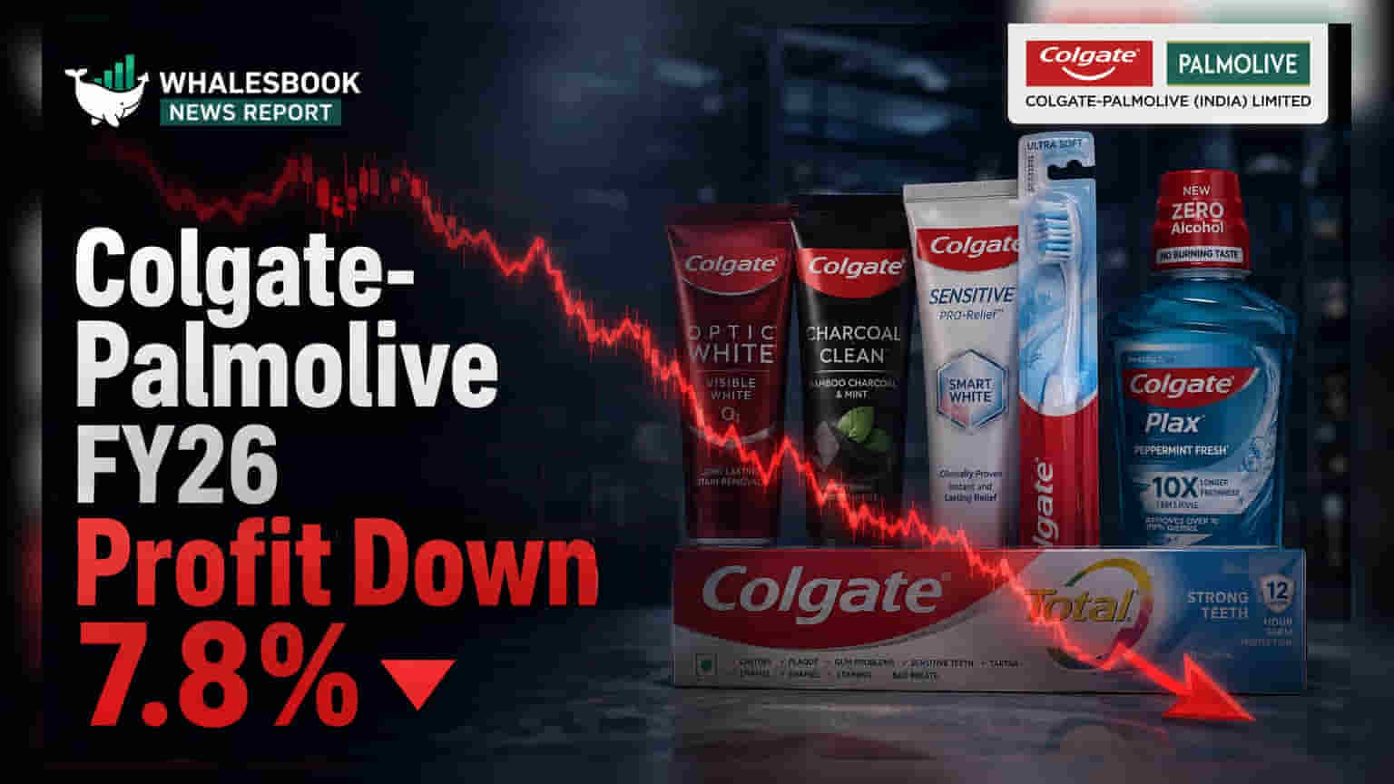 Colgate-Palmolive India: बाजारातील अस्थिरतेचा फटका, FY26 मध्ये प्रॉफिटमध्ये **7.8%** घट