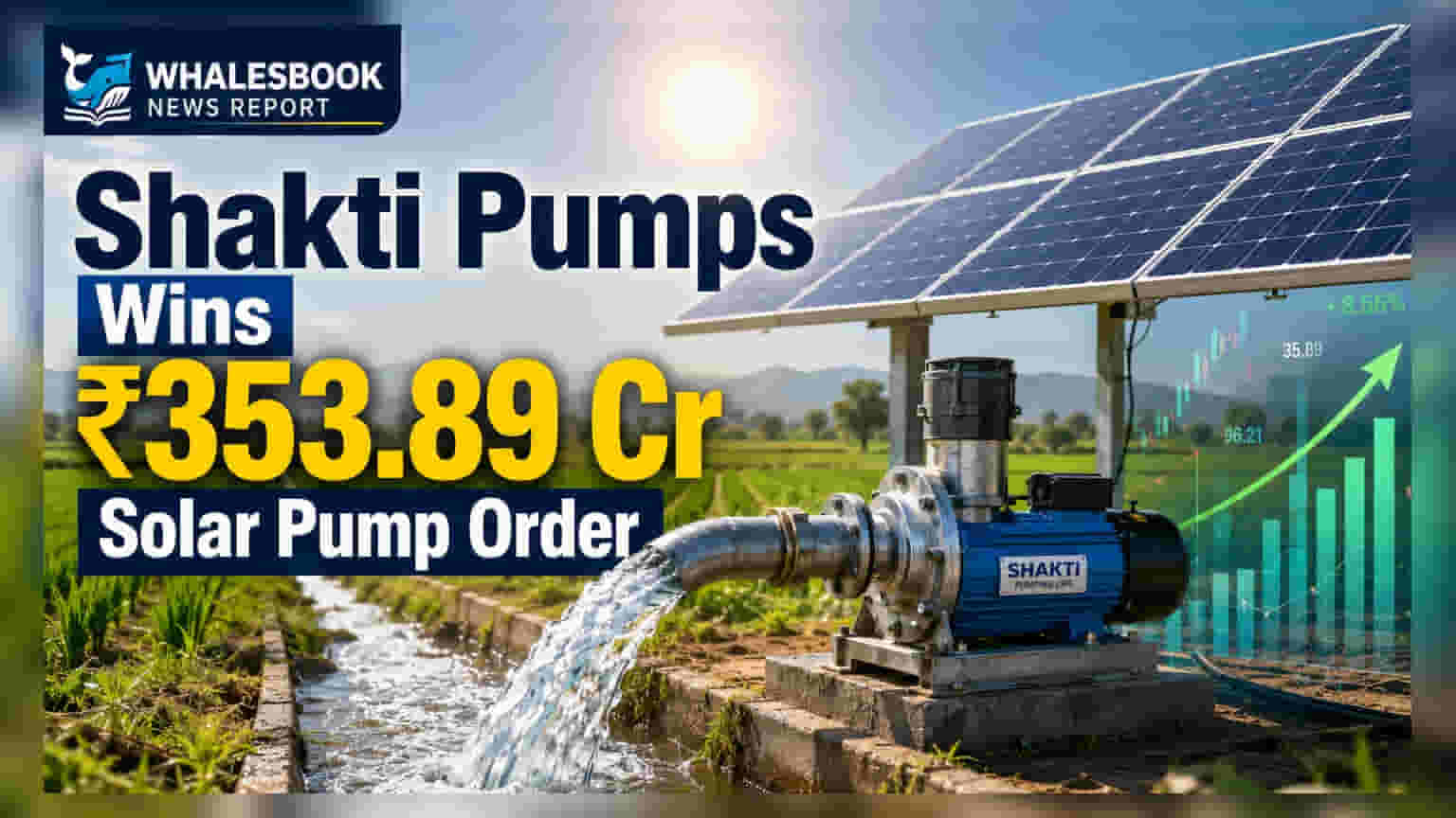Shakti Pumps ਦੀ ਕਮਾਲ! MSEDCL ਤੋਂ ਮਿਲਿਆ ₹353.89 ਕਰੋੜ ਦਾ ਸੋਲਰ ਪੰਪ ਆਰਡਰ