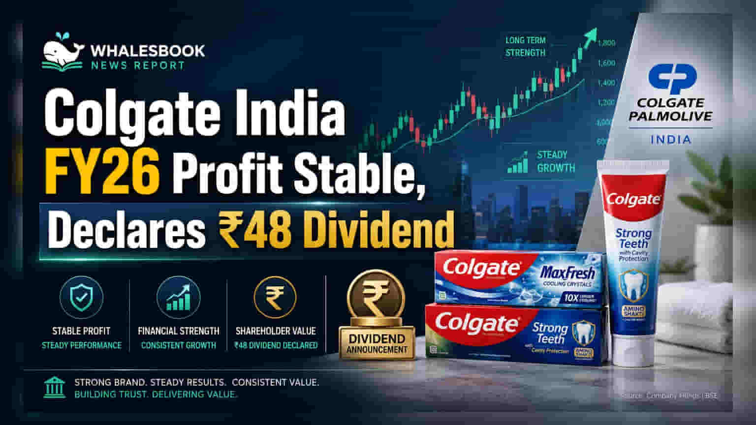 Colgate India: ₹1,325 கோடி லாபம், ₹48 டிவிடெண்ட் அறிவிப்பு!