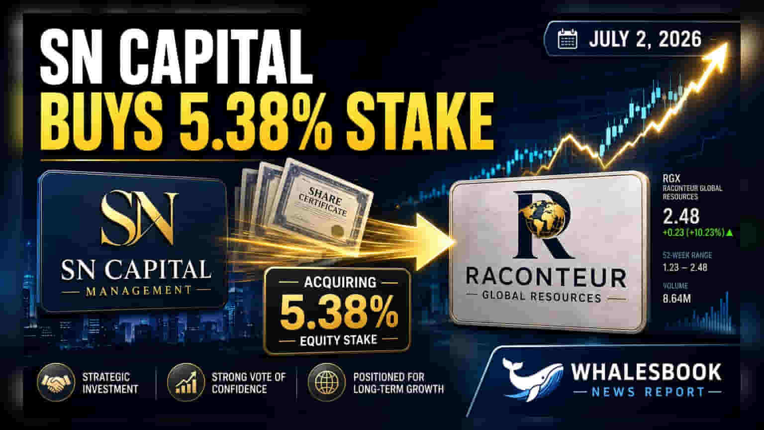 SN Capital ਨੇ Raconteur Global ਵਿੱਚ ਖਰੀਦੀ 5.38% ਹਿੱਸੇਦਾਰੀ, ਨਵੇਂ ਨਿਵੇਸ਼ਕਾਂ ਨਾਲ ਬਦਲ ਸਕਦੀ ਹੈ ਕੰਪਨੀ ਦੀ ਤਸਵੀਰ