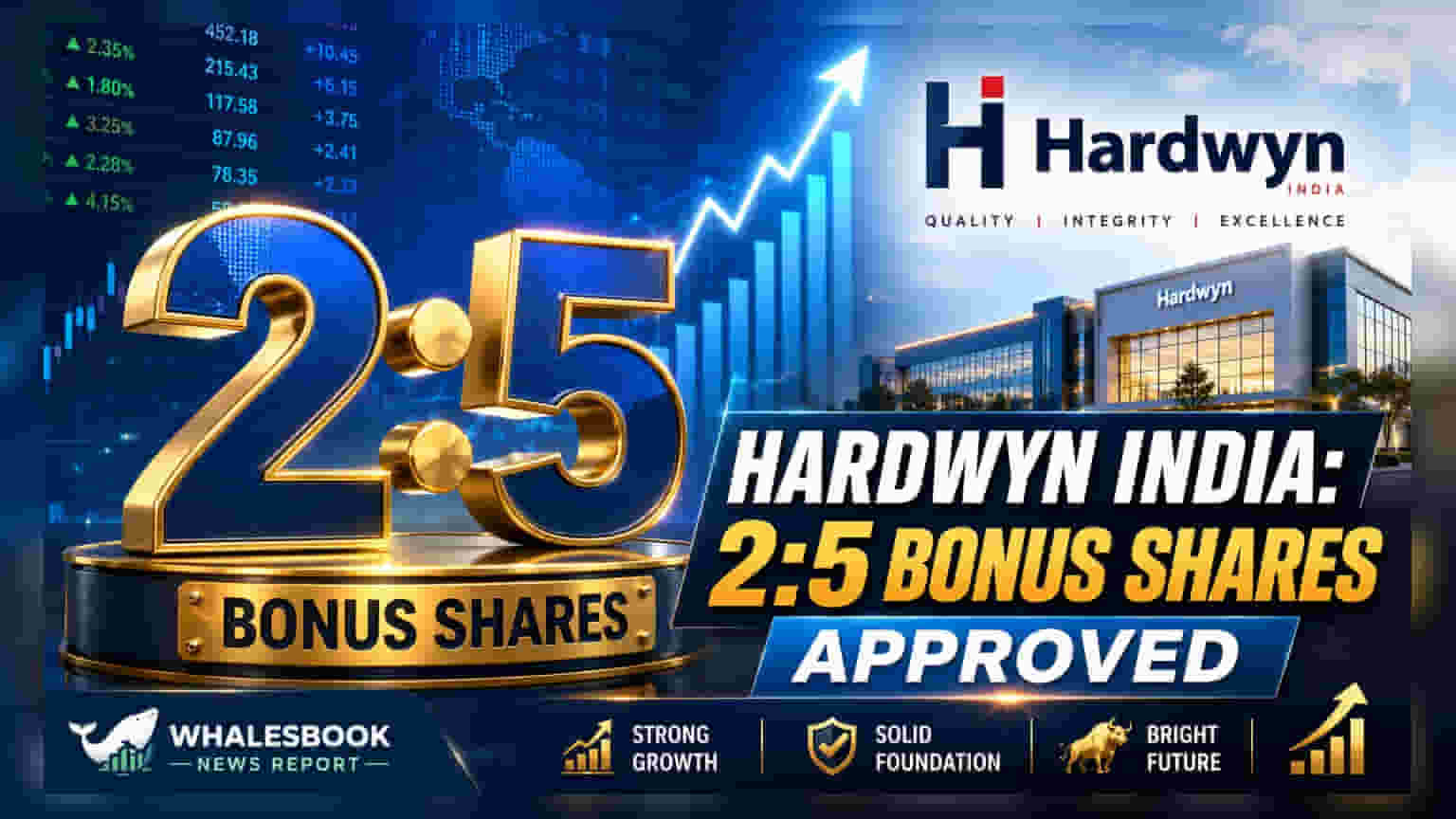 Hardwyn India Share Price: முதலீட்டாளர்களுக்கு இன்ப அதிர்ச்சி! 2:5 போனஸ் ஷேர் அறிவிப்பு!