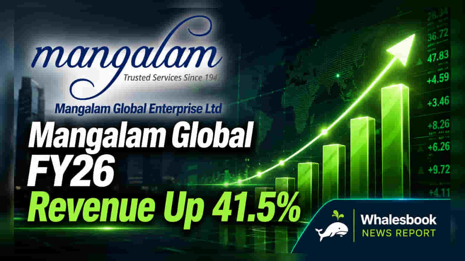 Mangalam Global Enterprise Ltd FY26 Revenue Up 41.5%, Profit Jumps 90.2%