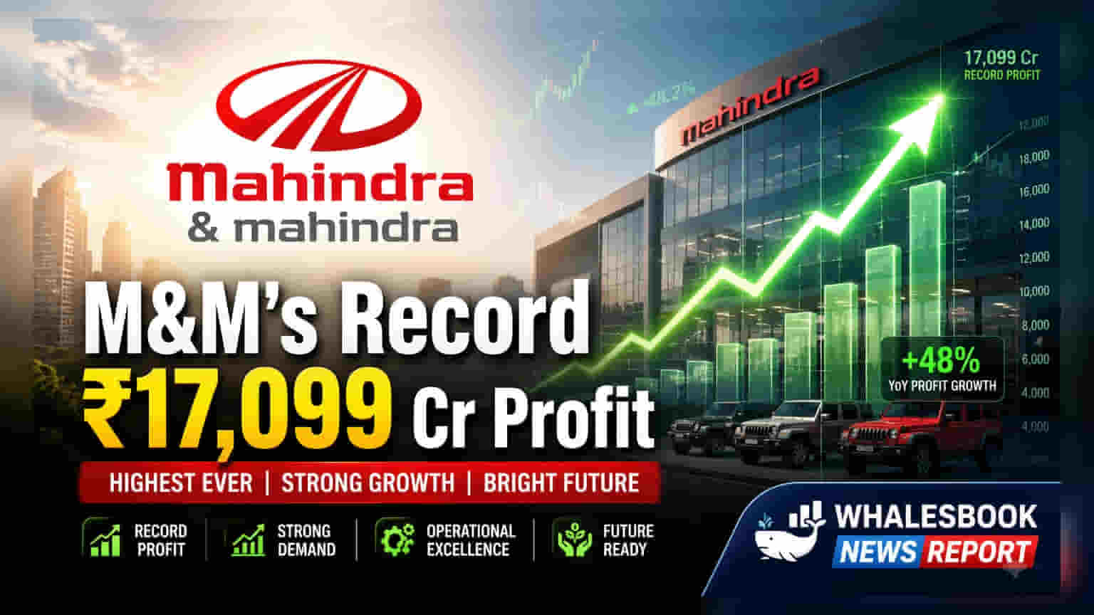 Mahindra & Mahindra: வரலாறு காணாத லாபம்! ₹17,099 கோடி லாபம், ₹33 டிவிடெண்ட் அறிவிப்பு!