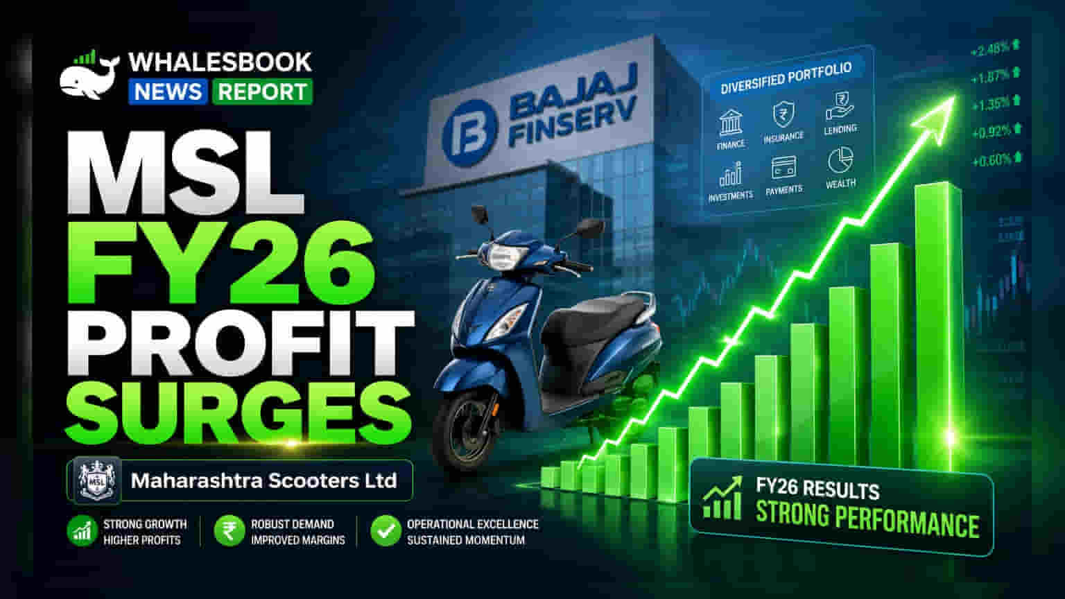 Maharashtra Scooters: லாபம் தாறுமாறு உயர்வு! முதலீட்டாளர்களுக்கு டிவிடெண்ட் அறிவிப்பு!