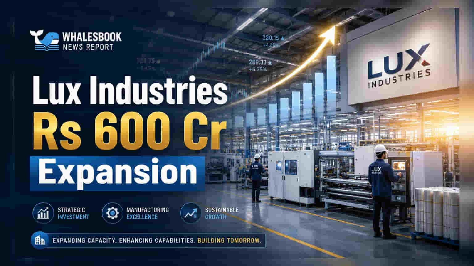 Lux Industries: ₹600 கோடி முதலீட்டில் டான்குனி ஆலையில் உற்பத்தி விரிவாக்கம்!