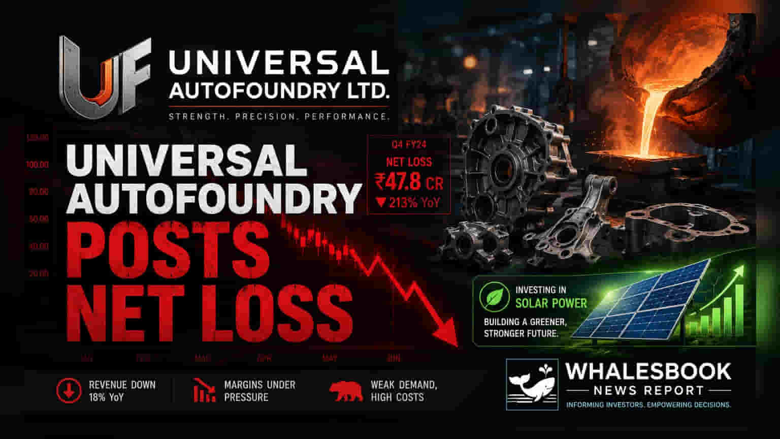 Universal Autofoundry: ਮੁਨਾਫੇ ਤੋਂ ਨੁਕਸਾਨ ਵੱਲ! ਸਾਲਾਨਾ ਆਮਦਨ ₹213.50 ਕਰੋੜ, ਪਰ ਨੈੱਟ ਲੋਸ ₹3.34 ਕਰੋੜ