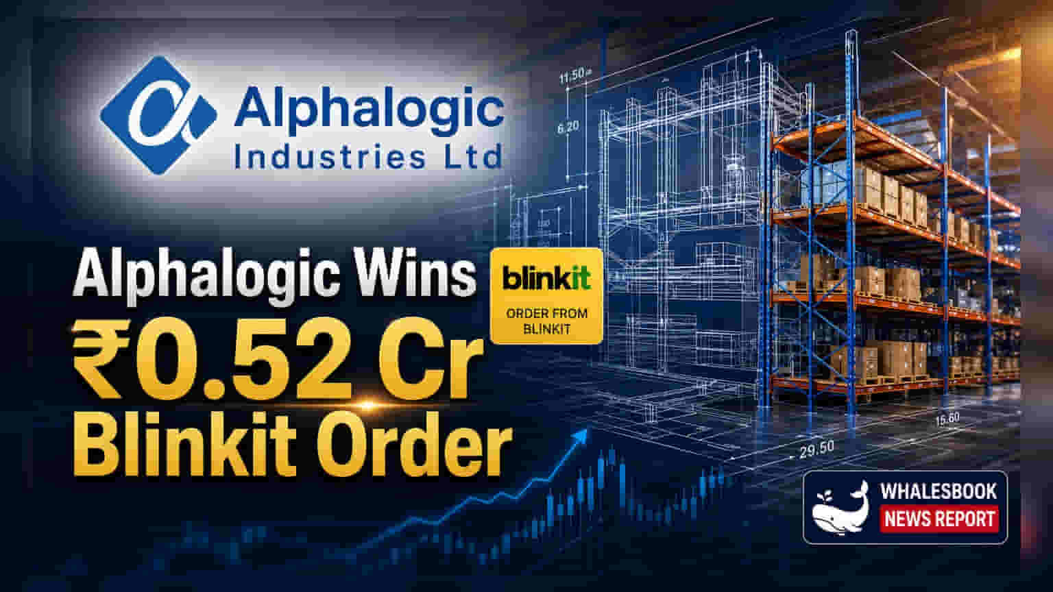 Alphalogic Industries Secures ₹0.52 Crore Order from Blinkit