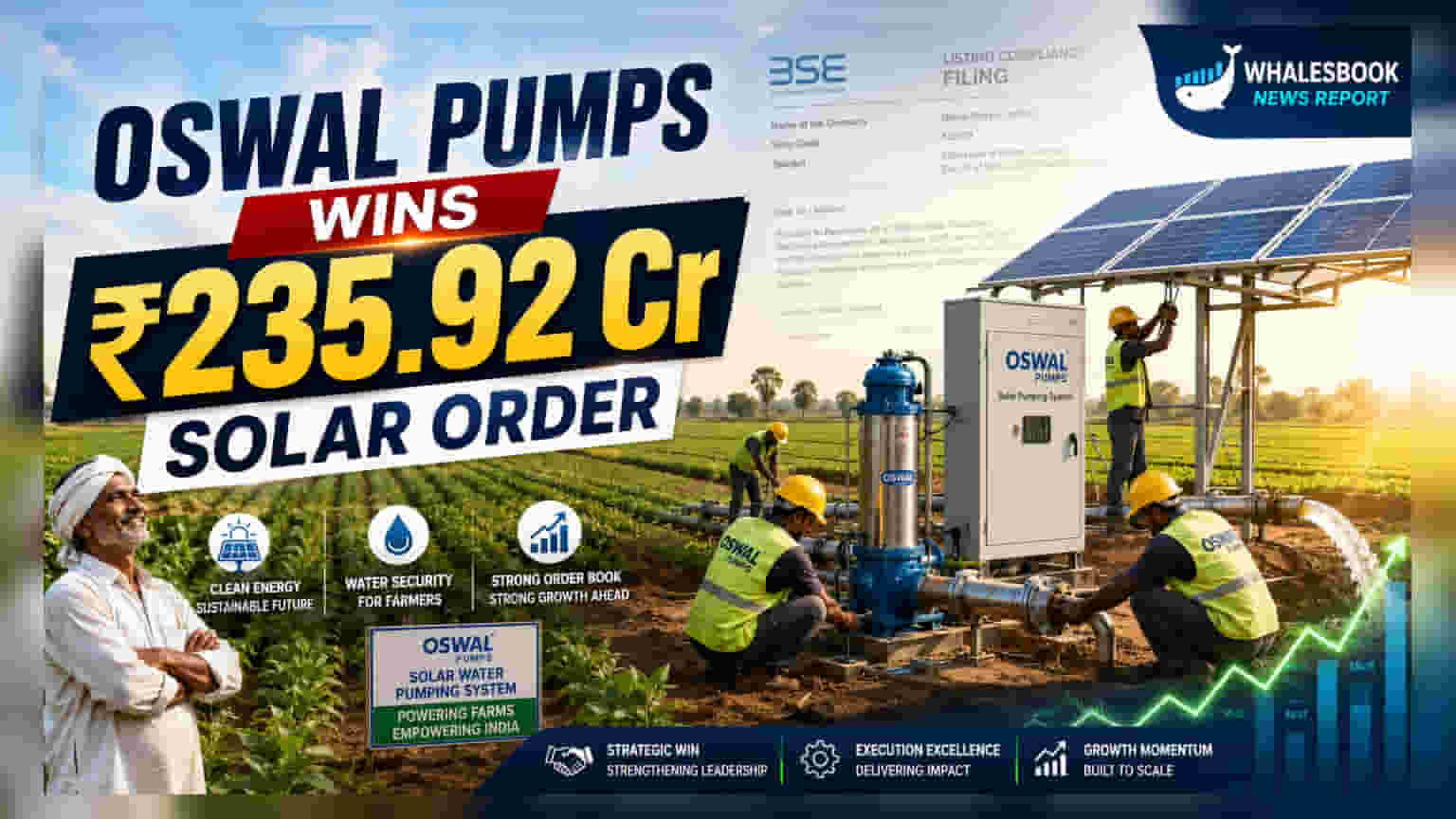 Oswal Pumps Secures ₹235.92 Crore Solar Pump Order from MSEDCL