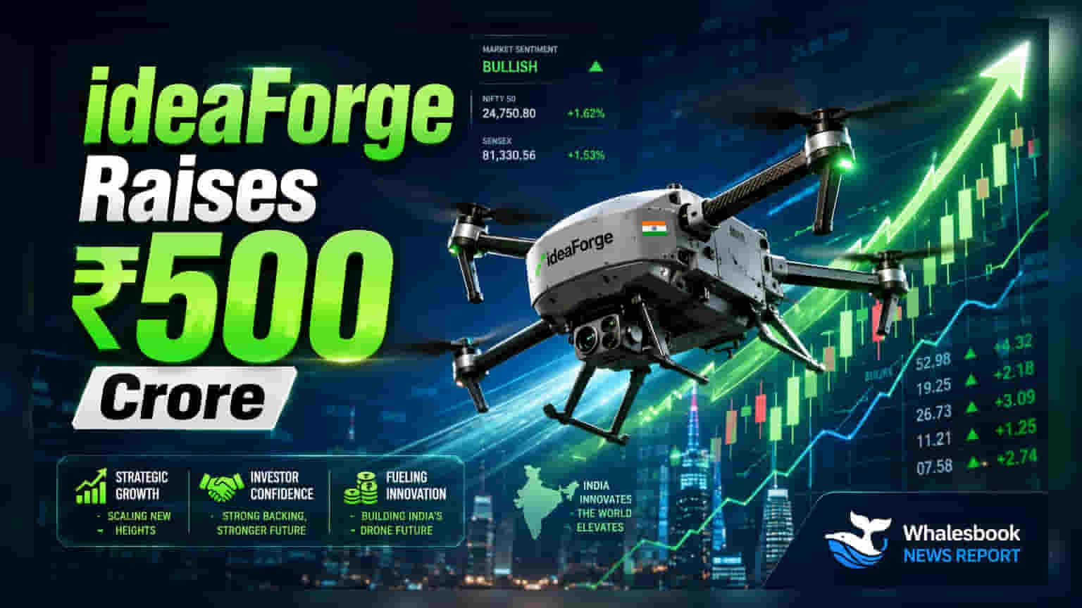 ideaForge Technology gets shareholder nod to raise ₹500 crore