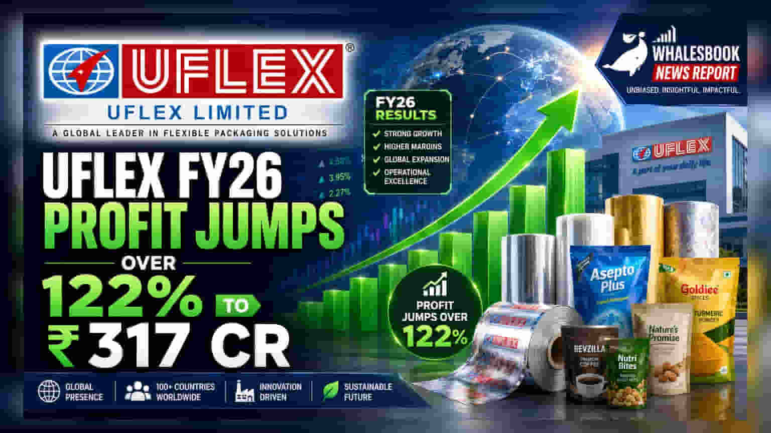 Uflex के शेयर में तूफानी तेजी! कंपनी ने घोषित किए दमदार नतीजे, मुनाफा 122% उछला