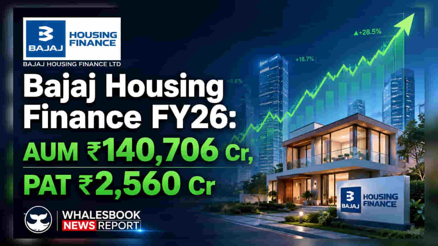 Bajaj Housing Finance: AUM ₹140,706 ਕਰੋੜ, PAT ₹2,560 ਕਰੋੜ!