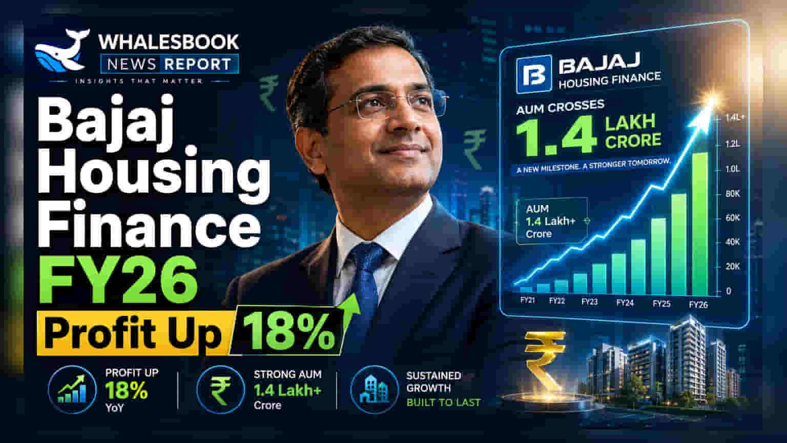 Bajaj Housing Finance: ਵਿੱਤੀ ਸਾਲ 26'ਚ ਕੰਪਨੀ ਨੇ ਕੀਤੀ 18% ਦਾ ਵਾਧਾ, ਪ੍ਰੋਫਿਟ ਪਹੁੰਚਿਆ ₹2,560 ਕਰੋੜ