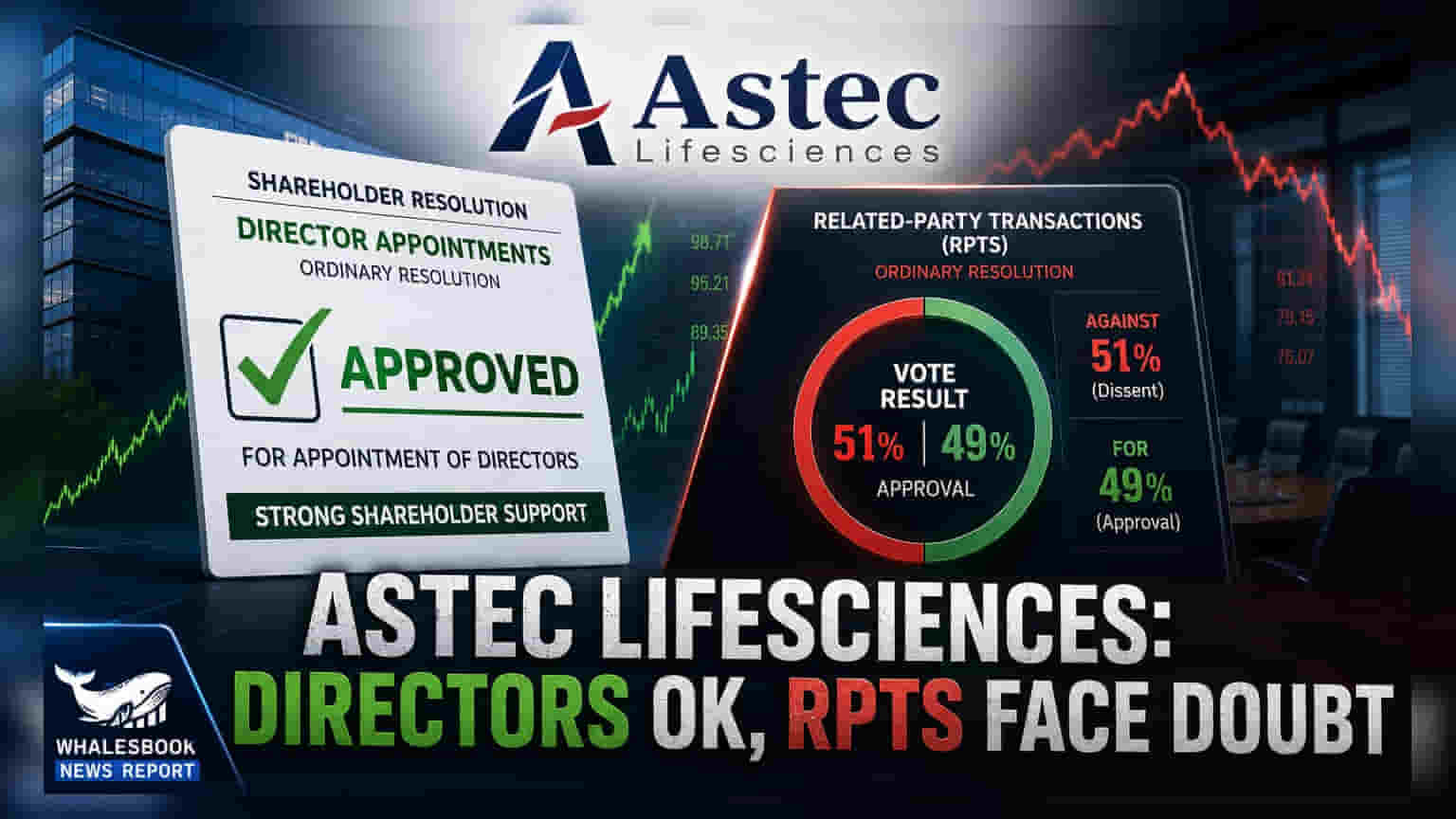Astec Lifesciences Shareholders Approve Directors, RPTs with Slim Margin