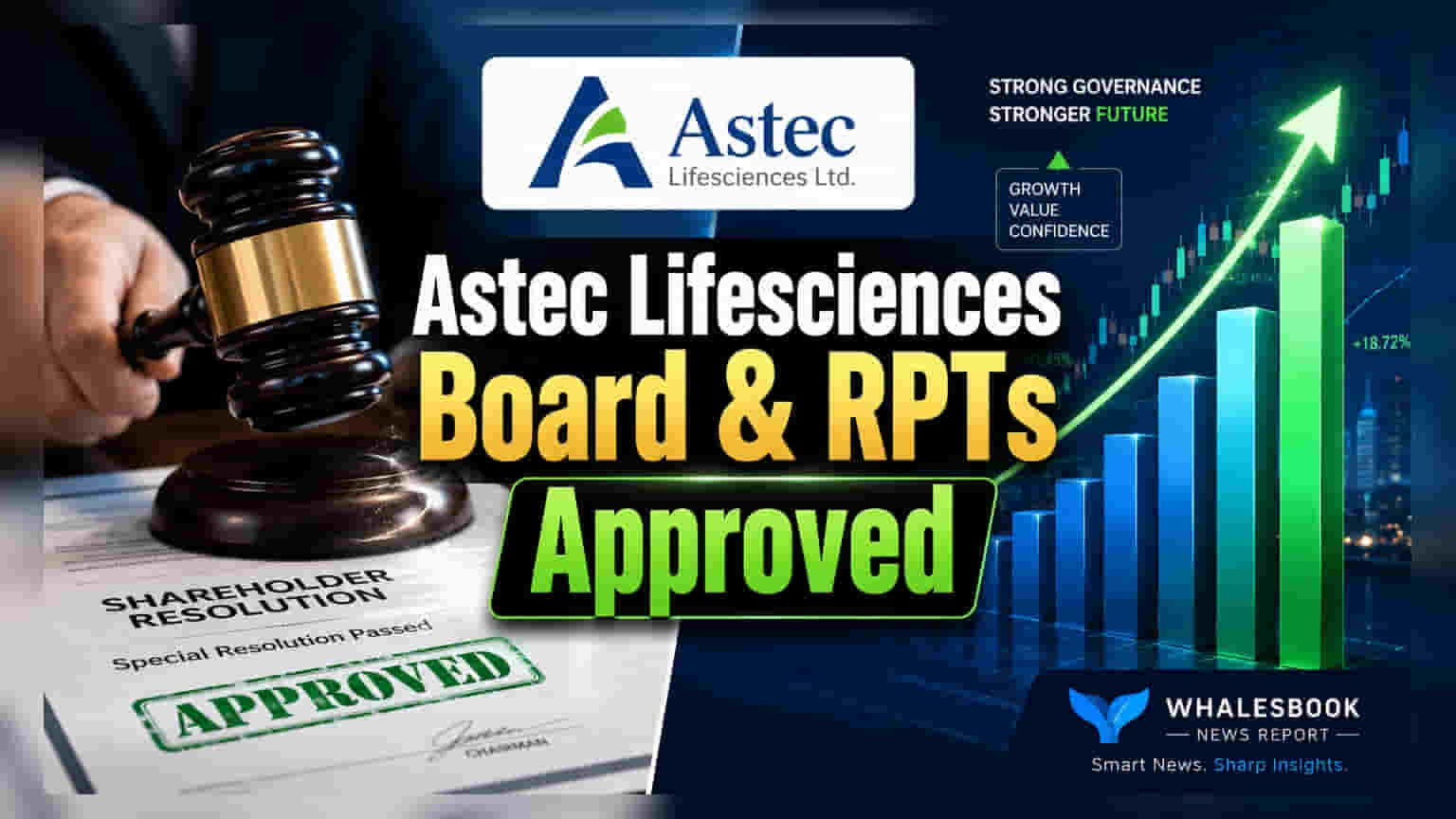 Astec Lifesciences Board Appointments and RPTs Approved via Postal Ballot