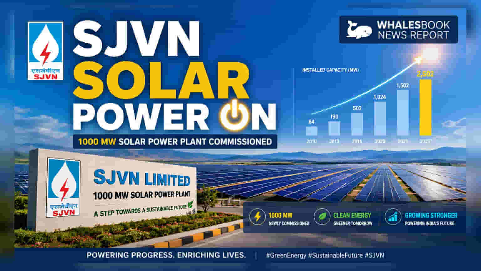 SJVN लिमिटेडच्या 1000 MW बिकानेर सौर प्रकल्पाला सुरुवात! कंपनीची क्षमता वाढली