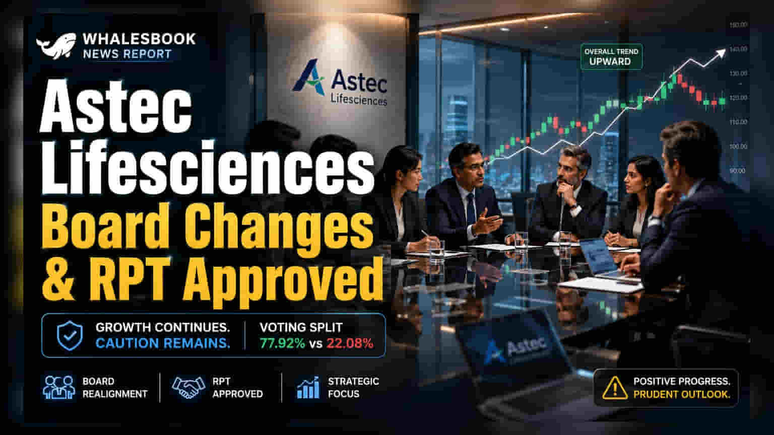 Astec Lifesciences: புதிய இயக்குநர்கள் நியமனம், 52.86% ஆதரவுடன் RPT-க்கு ஒப்புதல்!