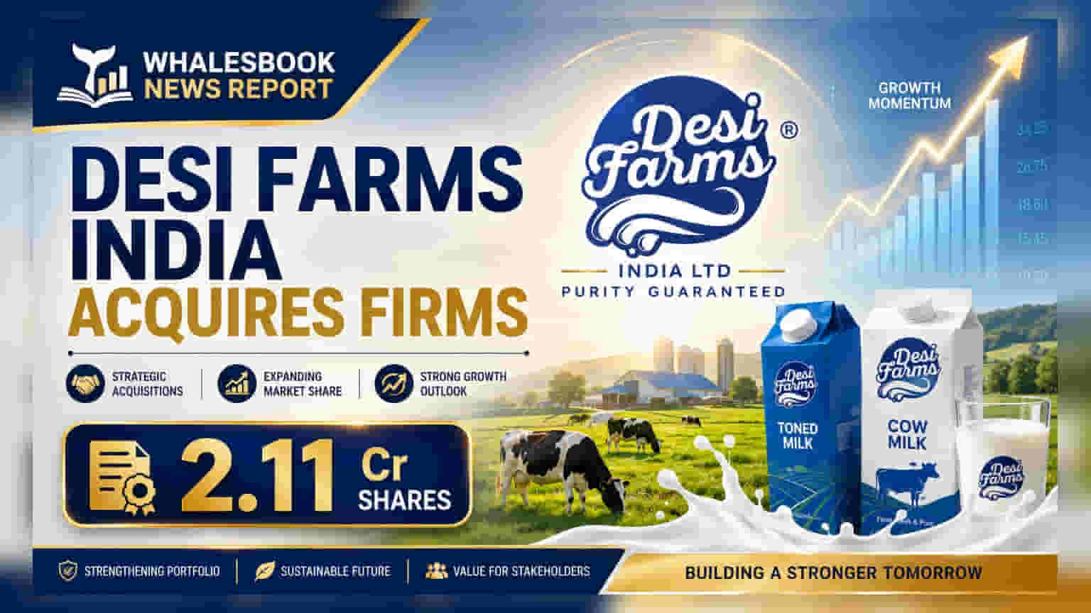 Desi Farms India Ltd: હસ્તગત કરવા માટે 2.11 કરોડ શેર્સ ફાળવ્યા