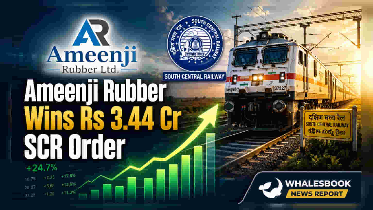 Ameenji Rubber Ltd ને રેલવે તરફથી ₹3.44 કરોડનો મોટો ઓર્ડર મળ્યો