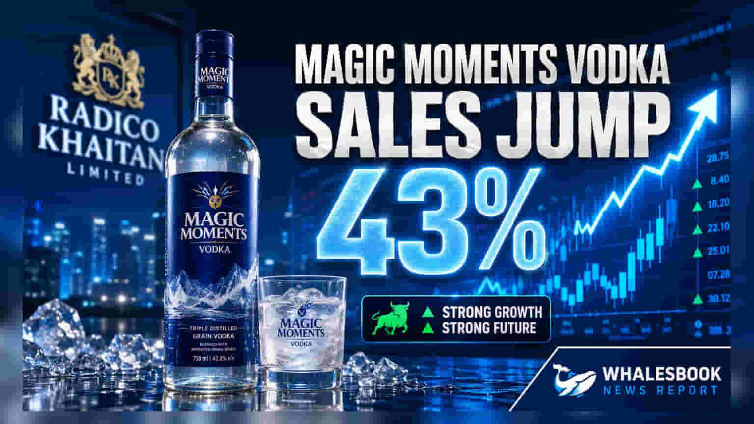 Radico Khaitan's Magic Moments Vodka Sales Surge 43% in Q1 FY2027