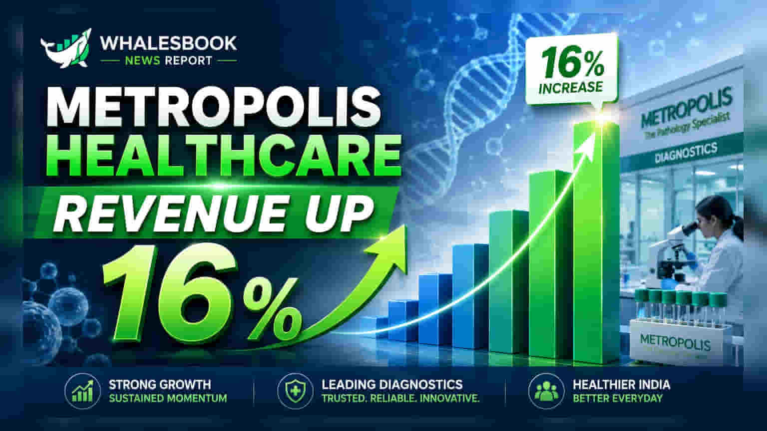 Metropolis Healthcare Q1 FY27: કમાણીમાં 16% નો જબરદસ્ત ઉછાળો, દર્દીઓની સંખ્યા અને આવકમાં વધારો મુખ્ય કારણ