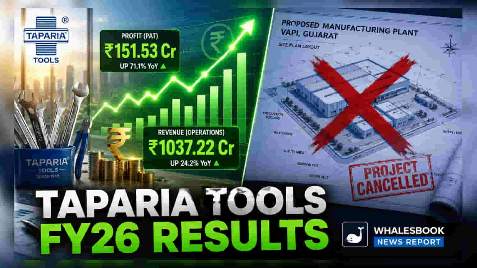 Taparia Tools: शानदार नतीजे! कंपनी का मुनाफा
**23.6%** बढ़ा,
**₹35** का डिविडेंड
',