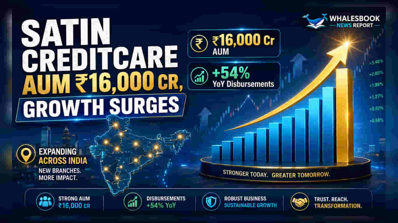 Satin Creditcare: ₹16,000 కోట్లకు చేరిన AUM.. 54% దూసుకెళ్లిన డిస్బర్స్మెంట్లు!