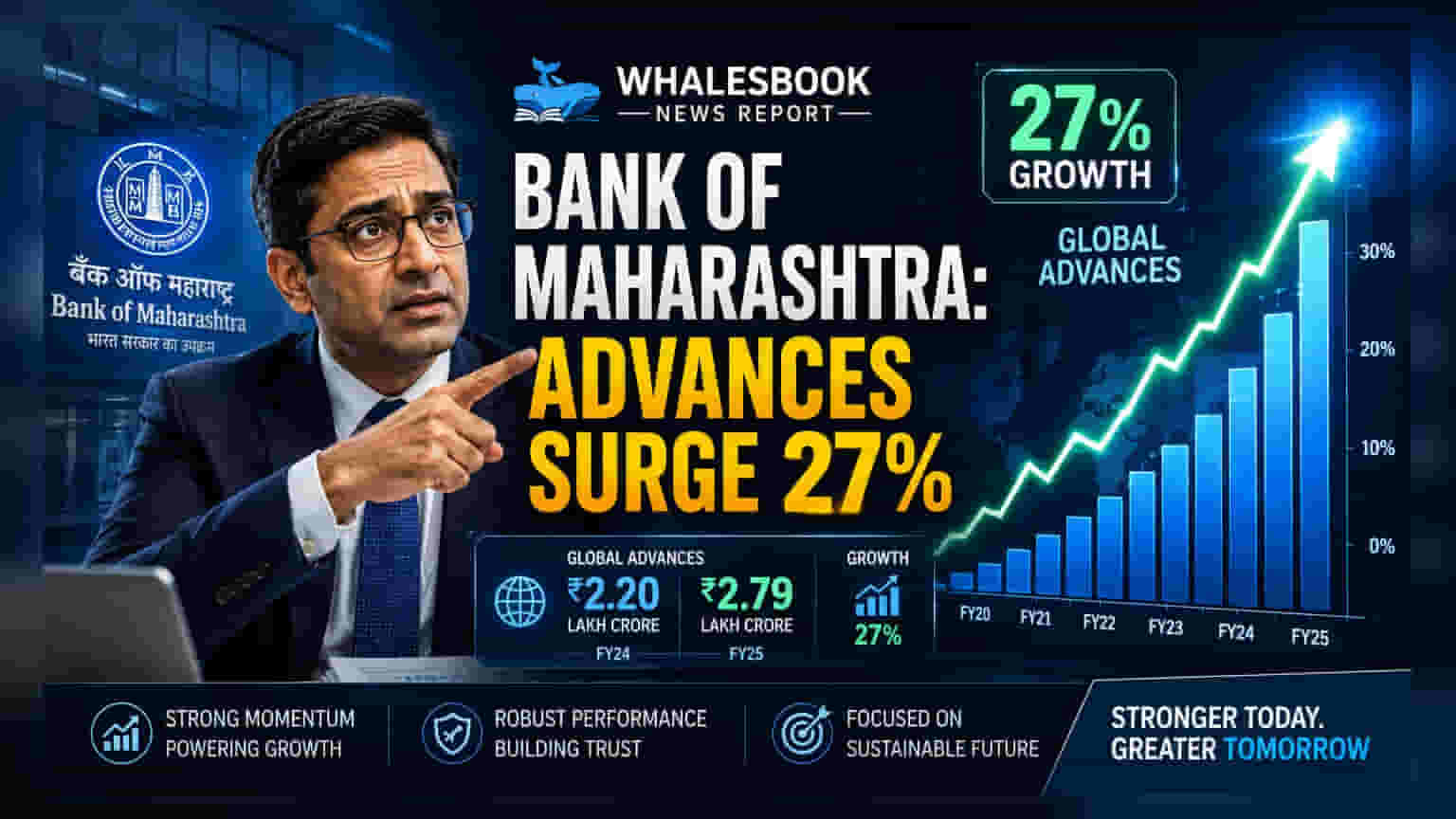 Bank of Maharashtra: शानदार नतीजे! बैंक के एडवांसेज में **27%** की बम्पर ग्रोथ, डिपॉजिट **13%** बढ़ा