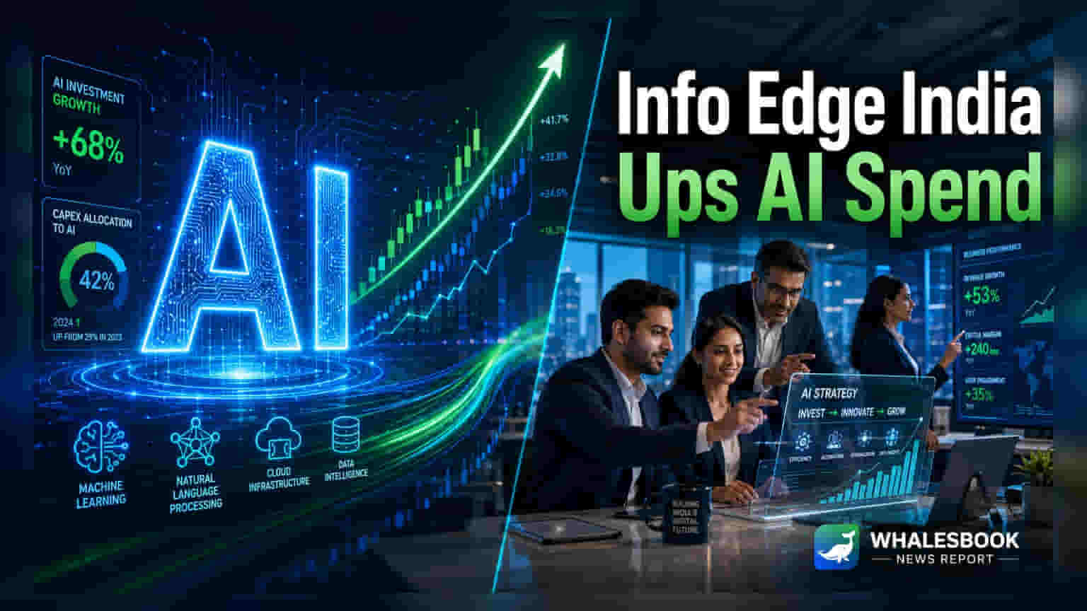 Info Edge India: AI 'ਤੇ ₹150 Cr ਦਾ ਵੱਡਾ ਨਿਵੇਸ਼, ਪ੍ਰੋਡਕਟ ਅਪਣਾਉਣ ਦੀ ਦਰ 'ਚ ਤੇਜ਼ੀ
