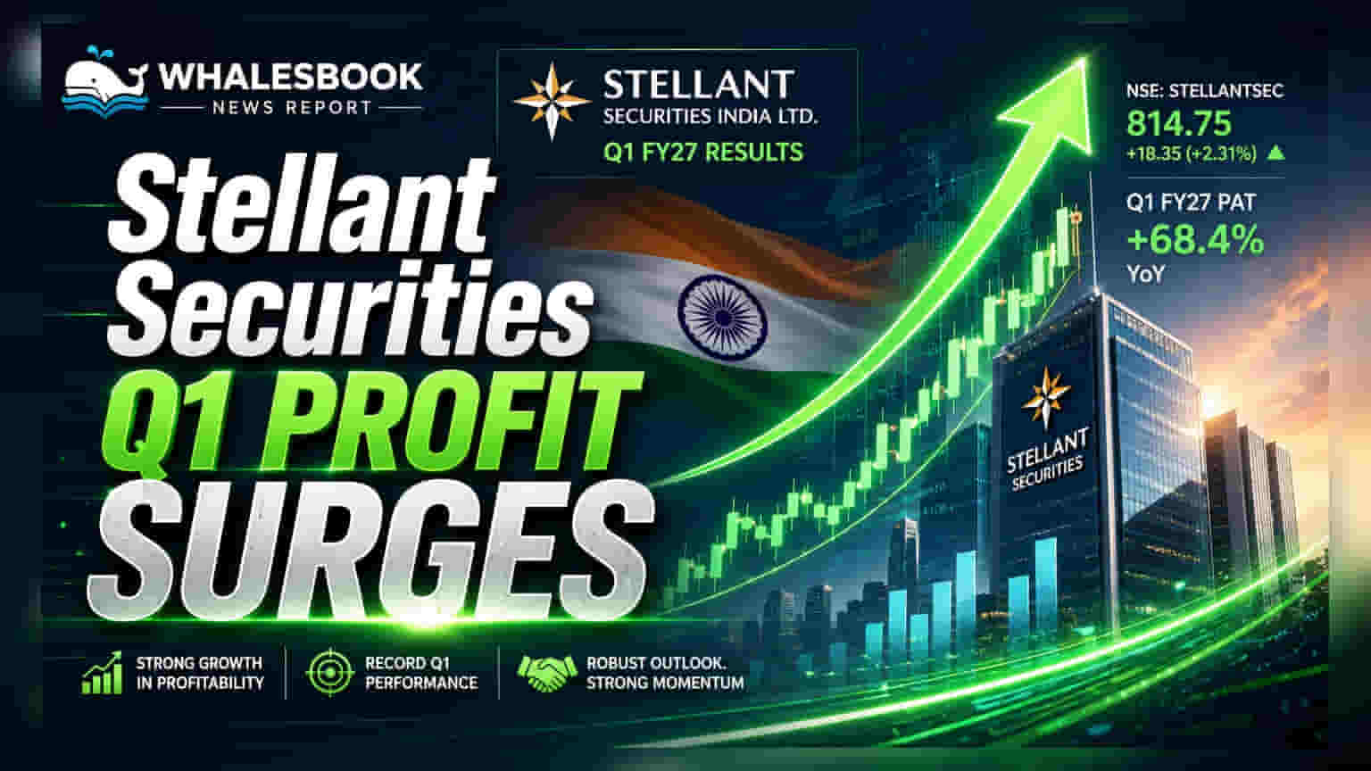 Stellant Securities Q1 FY27: नफ्यात तब्बल **1000%** वाढ, शेअर बाजारात जल्लोष!