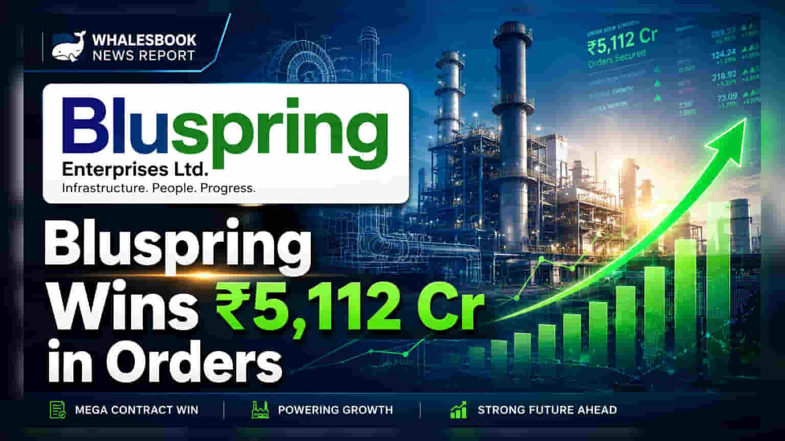 Bluspring Enterprises: ₹5,112 કરોડના નવા O&M કોન્ટ્રાક્ટ મળ્યા