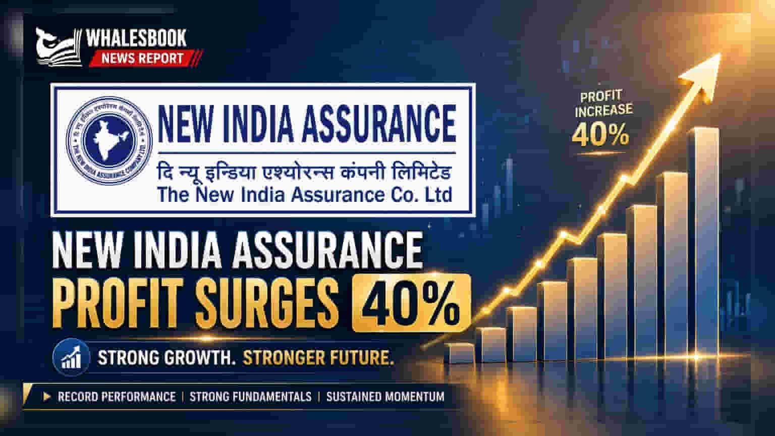 The New India Assurance: बंपर मुनाफा!PAT में 40% की उछाल, ₹1,384 करोड़ का नेट प्रॉफिट, डिविडेंड का भी ऐलान